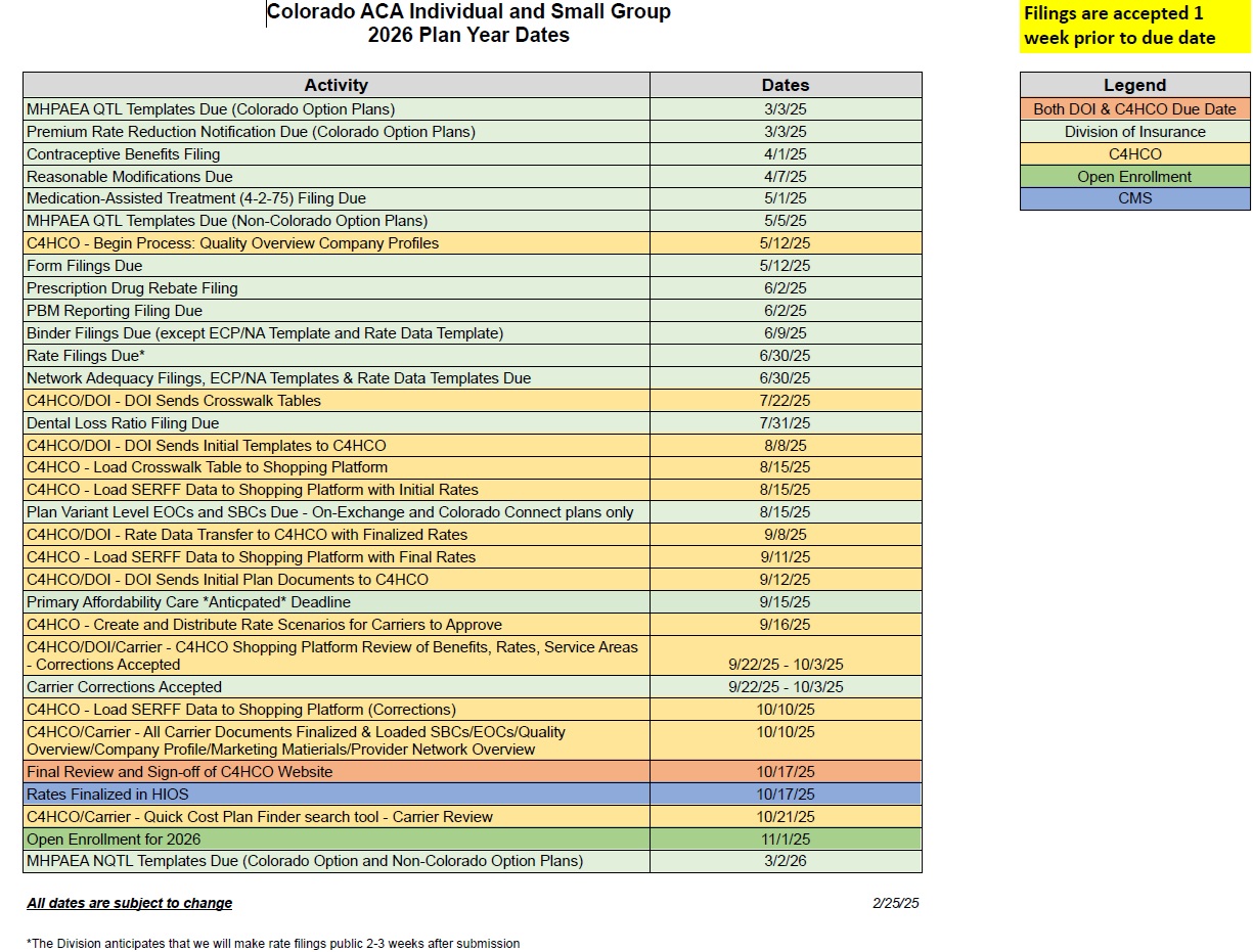 External Timeline for Plan Year 2026